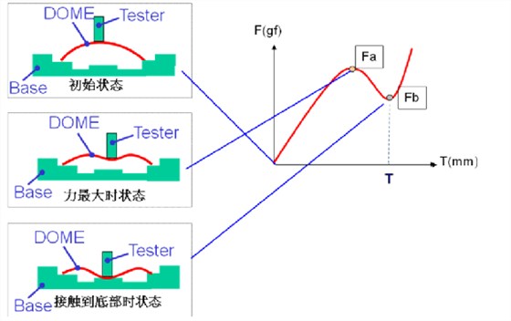 輕觸開關原理