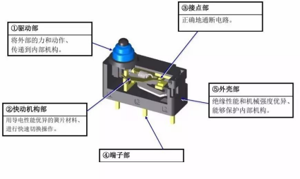 微動開關參數(shù)解析
