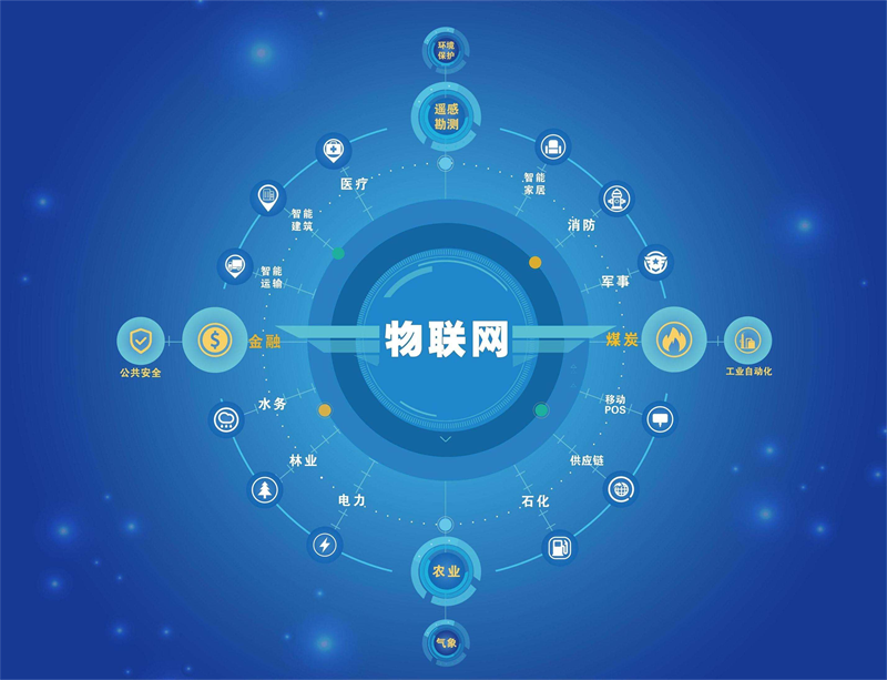 物聯網圖片