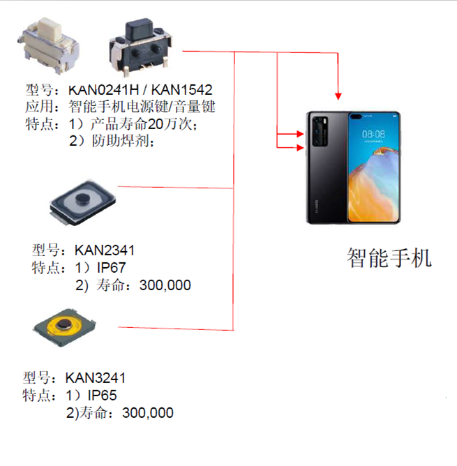 應用于手機上的側面按鍵開關