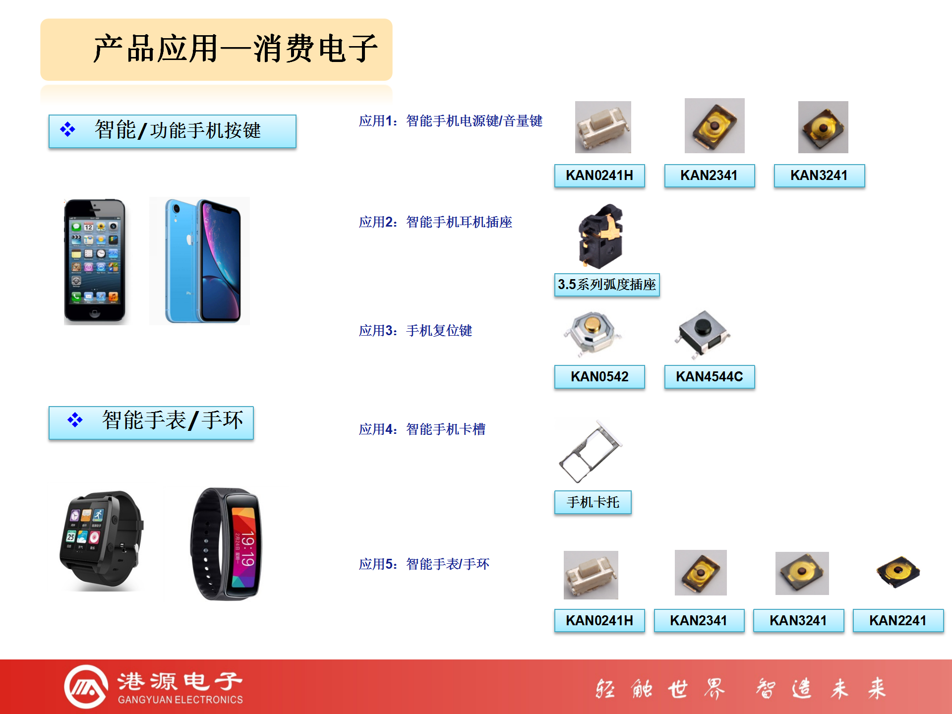 小巧微小型開關一樣可以符合高科技電子精密化的要求